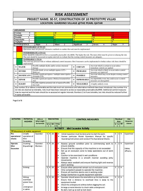 mini digger risk assessment template|Kubota KX080 mini excavator.